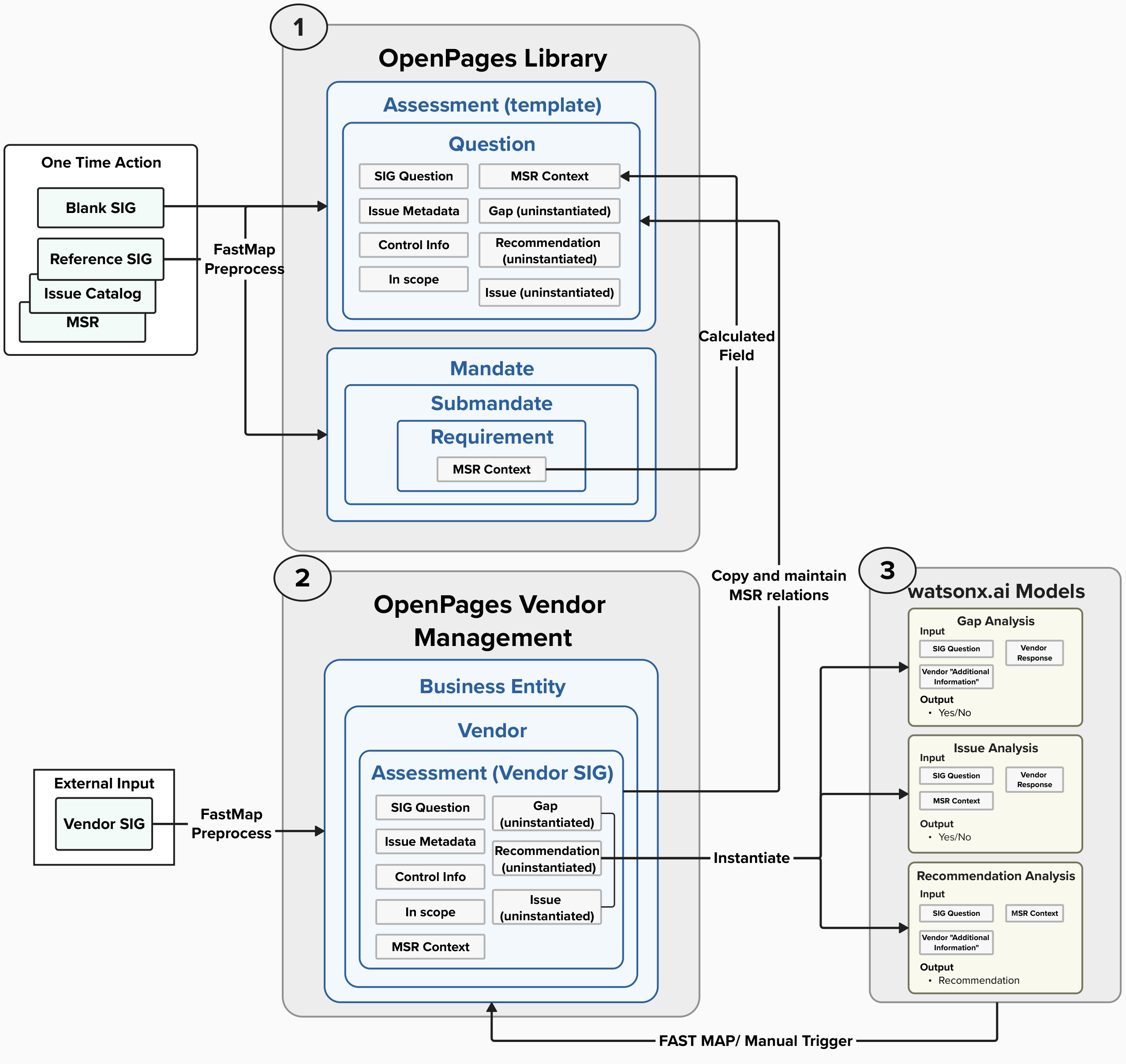 method_2_flow