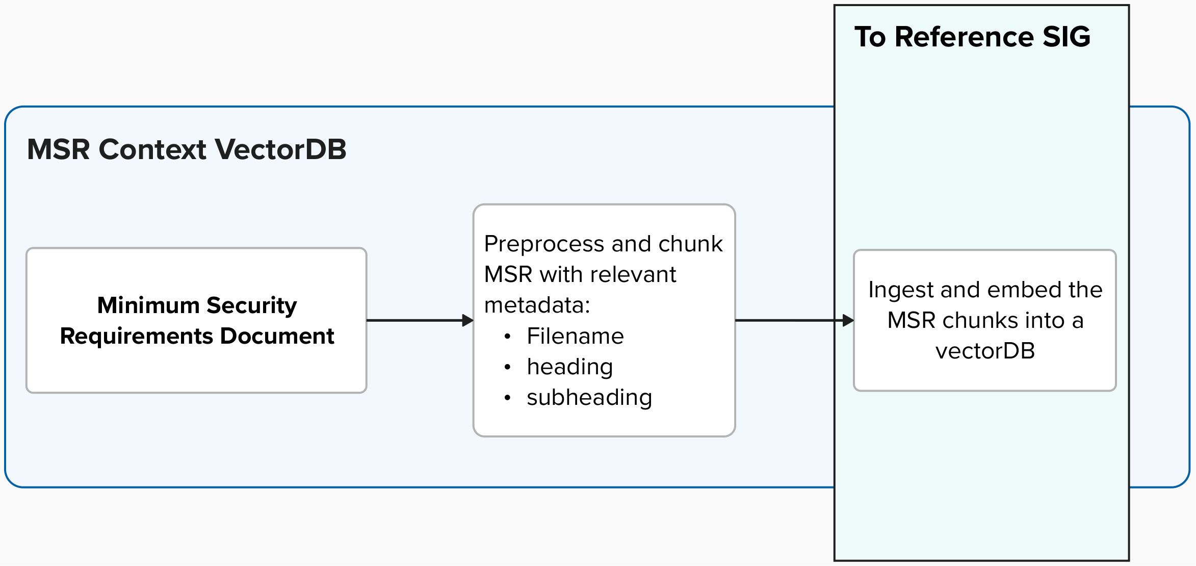 preprocess_flow