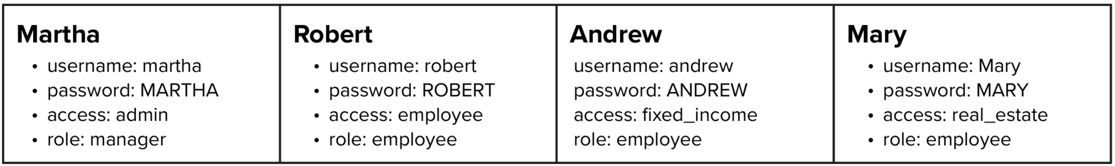 User Examples